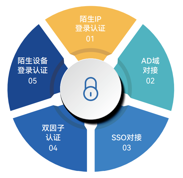 ToDesk下载是否安全？全方位解析与保障措施